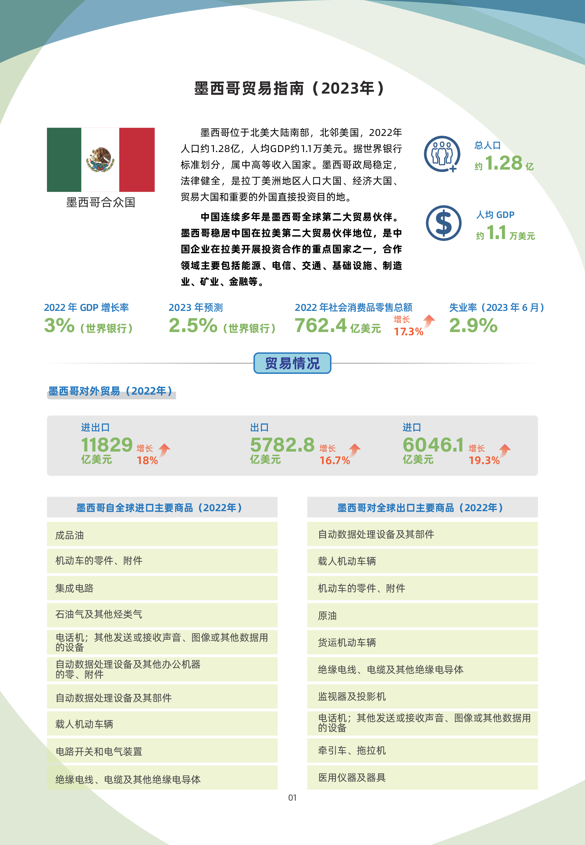 A Draft World Trade Organization Agreement on Fisheries Subsidies